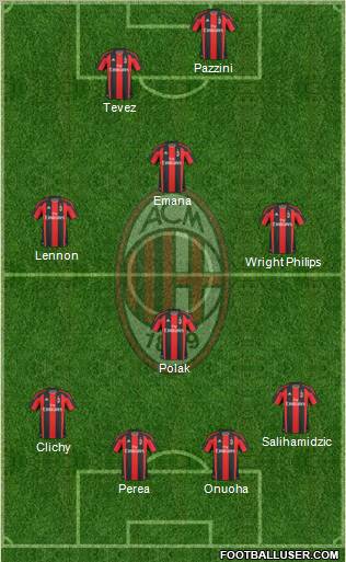 A.C. Milan Formation 2011