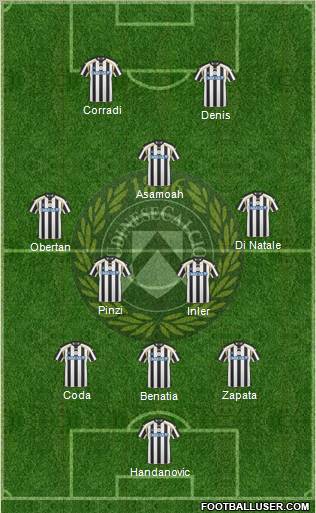 Udinese Formation 2011