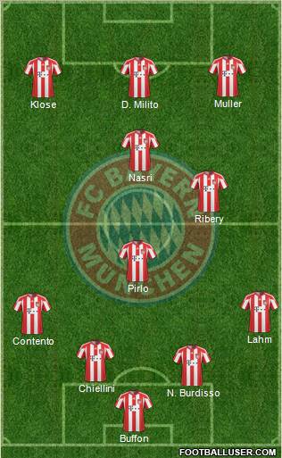 FC Bayern München Formation 2011
