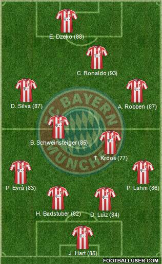 FC Bayern München Formation 2011