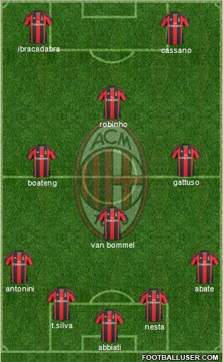 A.C. Milan Formation 2011