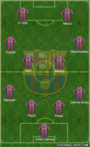 F.C. Barcelona Formation 2011