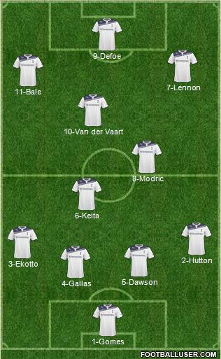 Tottenham Hotspur Formation 2011