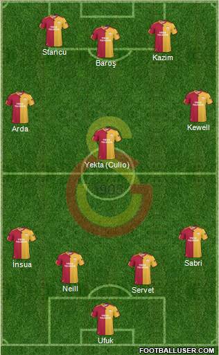 Galatasaray SK Formation 2011