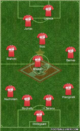 Spartak Moscow Formation 2011