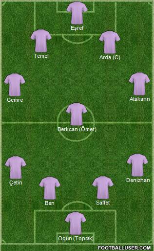 Dream Team Formation 2011