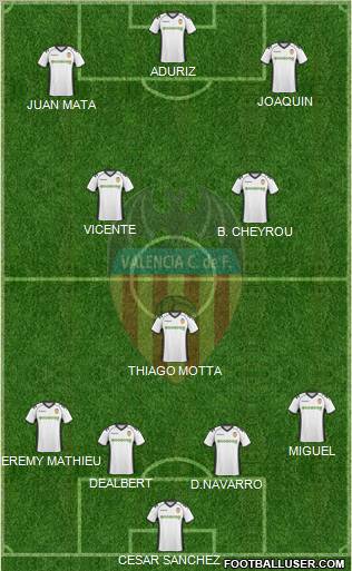 Valencia C.F., S.A.D. Formation 2011