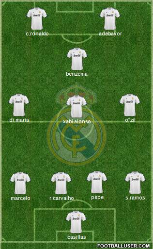 Real Madrid C.F. Formation 2011