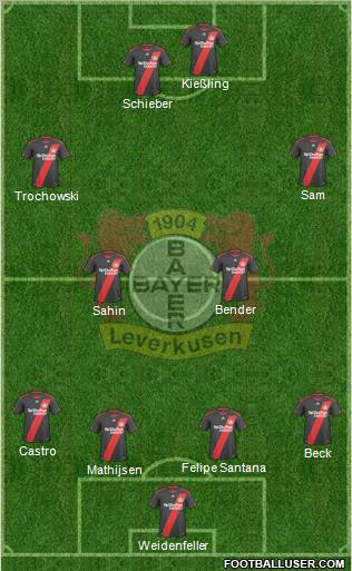 Bayer 04 Leverkusen Formation 2011