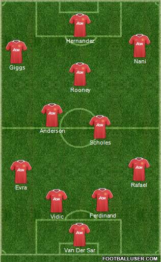 Manchester United Formation 2011