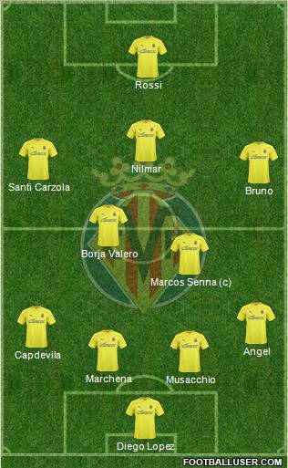 Villarreal C.F., S.A.D. Formation 2011