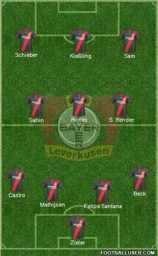 Bayer 04 Leverkusen Formation 2011