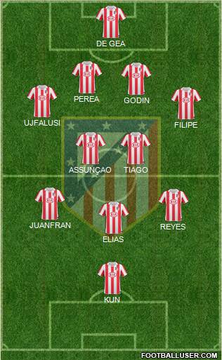 C. Atlético Madrid S.A.D. Formation 2011