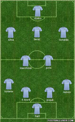 Manchester City Formation 2011