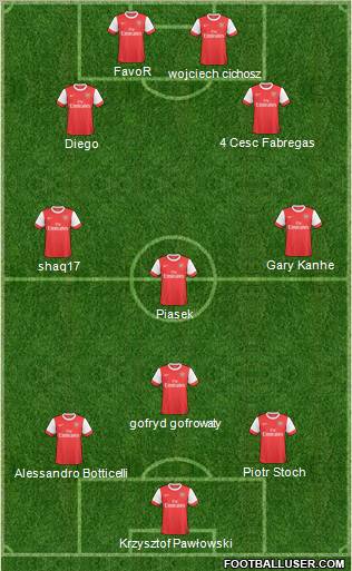 Arsenal Formation 2011