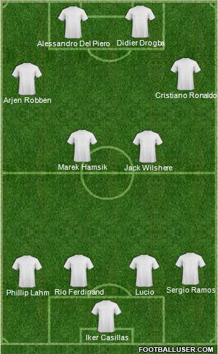 Champions League Team Formation 2011
