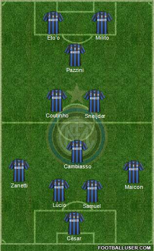 F.C. Internazionale Formation 2011