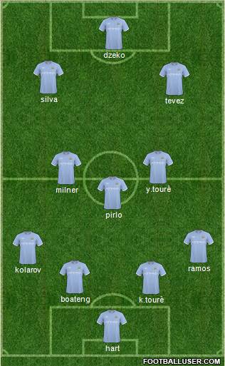 Manchester City Formation 2011