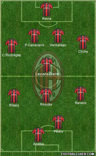 A.C. Milan Formation 2011