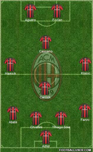 A.C. Milan Formation 2011