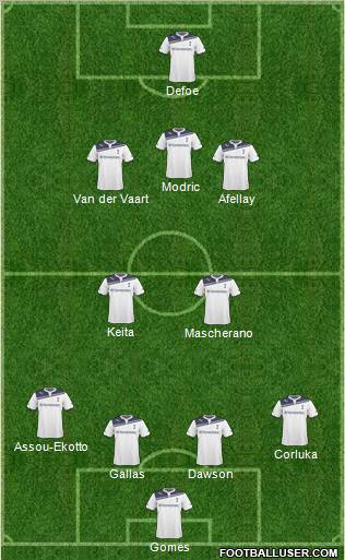Tottenham Hotspur Formation 2011