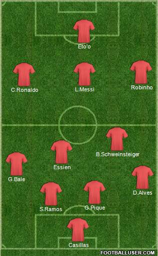 Dream Team Formation 2011