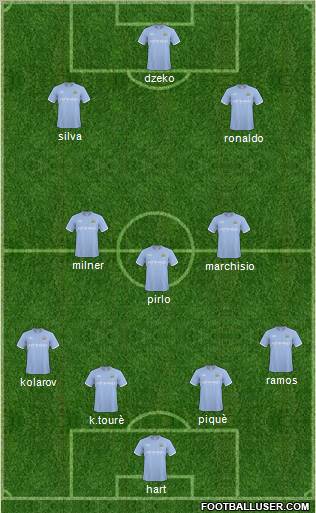 Manchester City Formation 2011