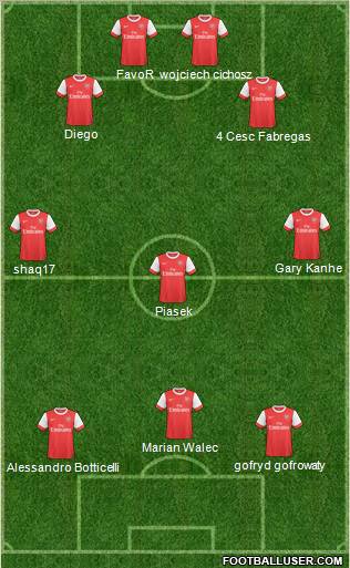 Arsenal Formation 2011