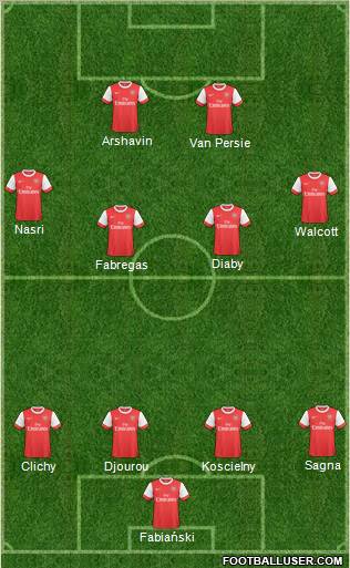 Arsenal Formation 2011