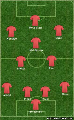 Dream Team Formation 2011