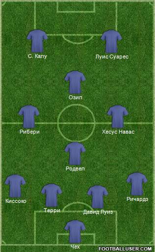 Champions League Team Formation 2011