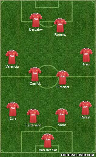 Manchester United Formation 2011