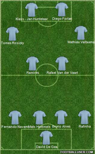 Champions League Team Formation 2011