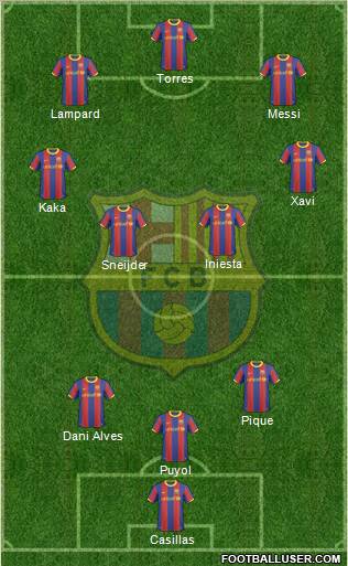 F.C. Barcelona Formation 2011