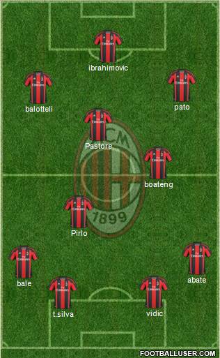A.C. Milan Formation 2011