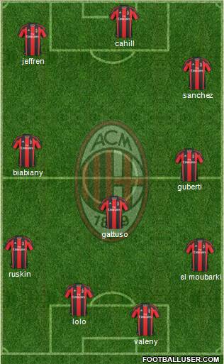 A.C. Milan Formation 2011