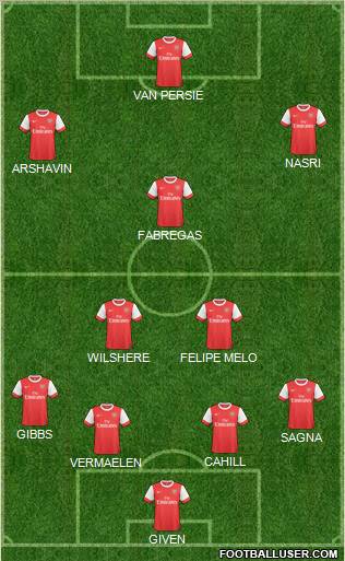 Arsenal Formation 2011