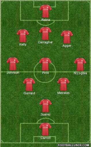 Liverpool Formation 2011