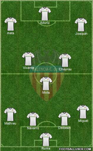 Valencia C.F., S.A.D. Formation 2011