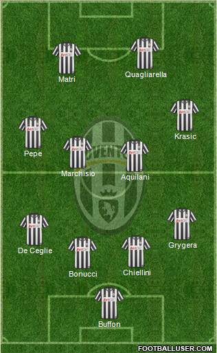 Juventus Formation 2011