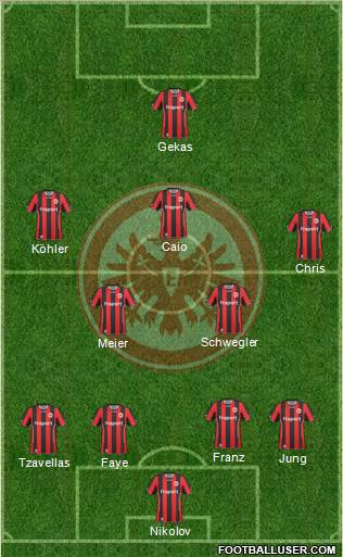 Eintracht Frankfurt football formation