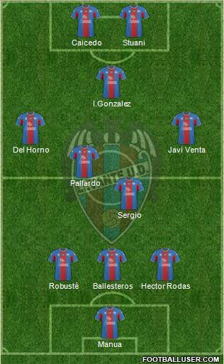 Levante U.D., S.A.D. Formation 2011