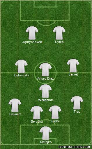 Wellington Phoenix FC Formation 2011