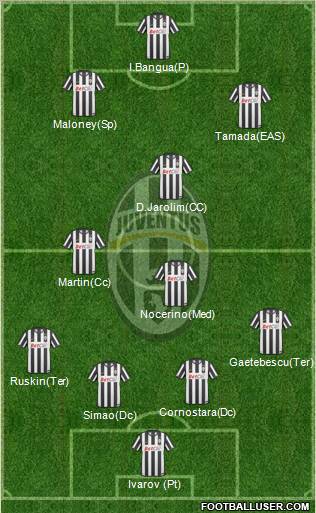 Juventus Formation 2011