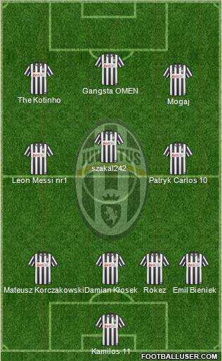 Juventus Formation 2011