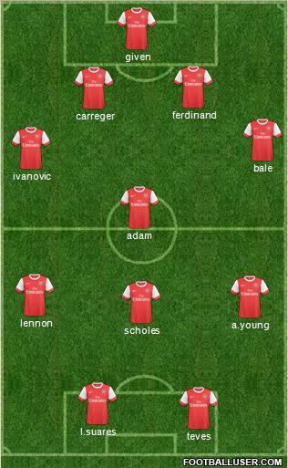 Arsenal Formation 2011