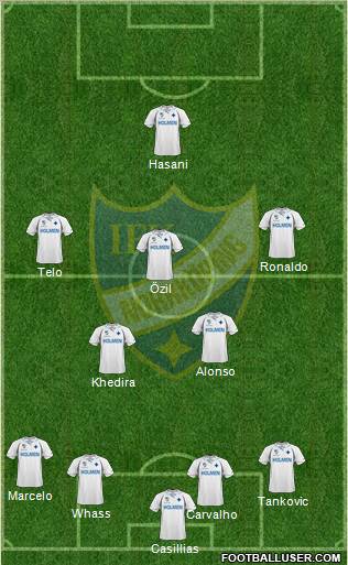 IFK Norrköping Formation 2011