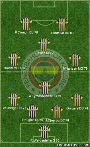 Fenerbahçe SK Formation 2011
