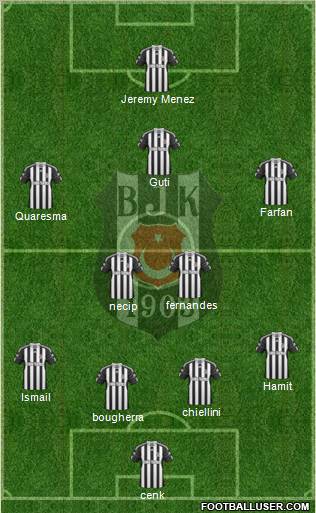 Besiktas JK Formation 2011