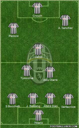 Juventus Formation 2011